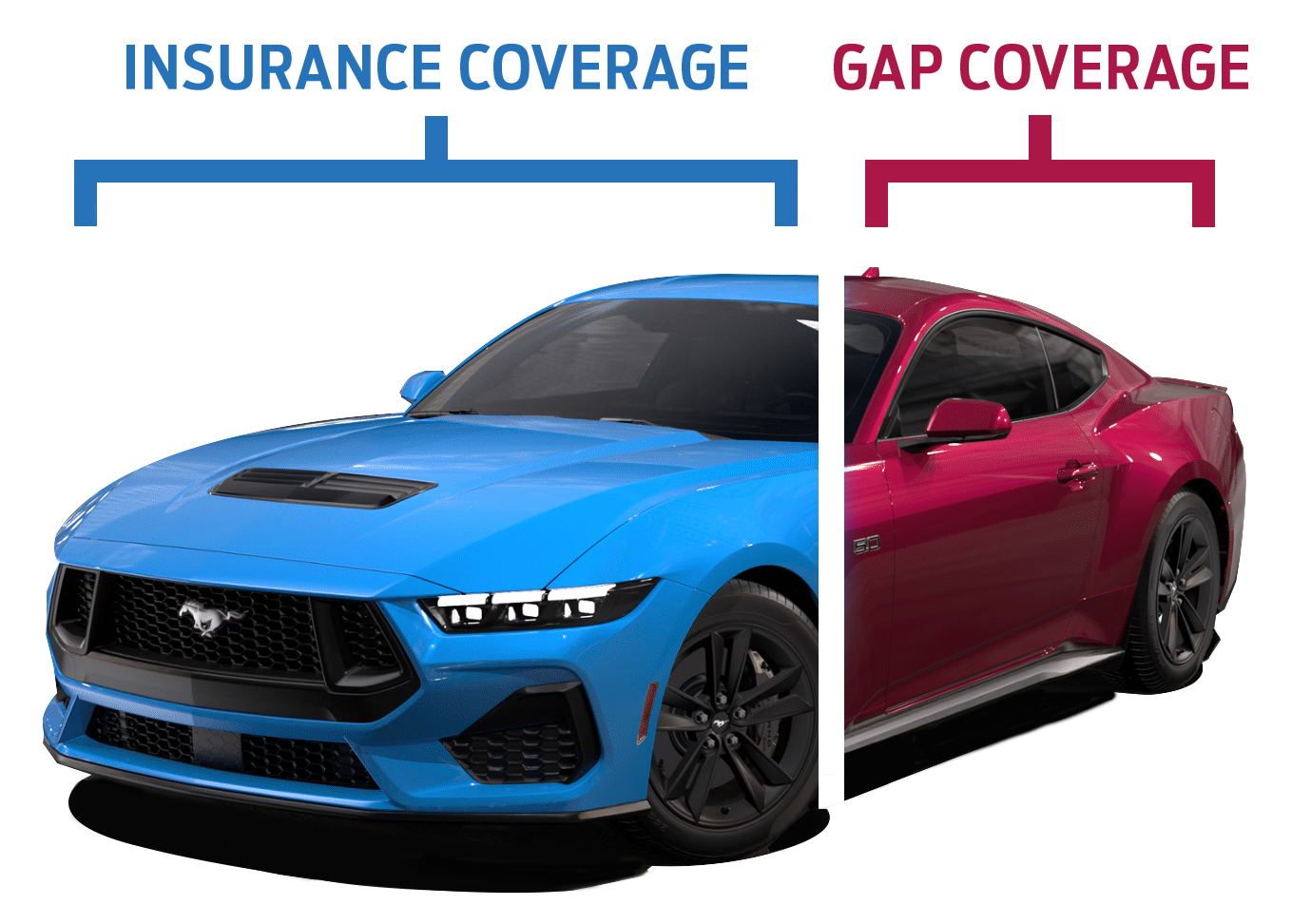 Car split in two with Insurance covering a chunk of the vehicle in blue and GAP insruance covering the remainder of the vehicle in Red